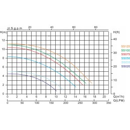 Baseino hidrosiurblys sss033 0 43kw