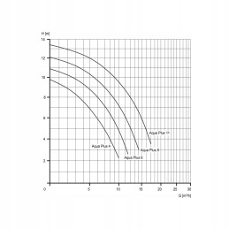 Aqua plus baseino siurblys 6m3 h, baseinai iki 30m3