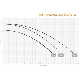 Aquasphere 12 5m3 h baseino filtro siurblys