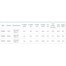 Aquasphere 12 5m3 h baseino filtro siurblys