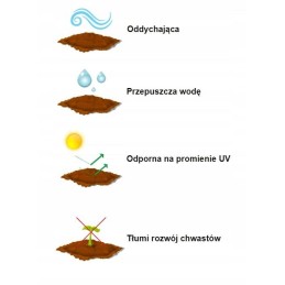 Agroaudinys bradas juodas 3 2 x 50m 110g m2 ritinys