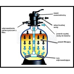 Hayward S144T smėlio filtras 25 kg smėlio