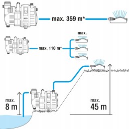 Gardena deutschland gmbh de parent gardena siurblys
