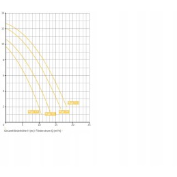 Speck Magic II siurblys 4m3 h 230v 0 18kw