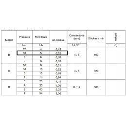 Dozavimo siurblys optima manual 2 5l h 57132 astralpool