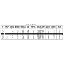 Exactus rankinis dozavimo siurblys, 5 lh, 7 bar