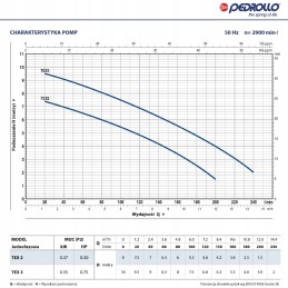 Tex 2 sūkurinis siurblys, pedrollo hd magnetinė plūdė