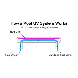 UV lamp c lyriox 15w disinfection of pool up to 15 m3