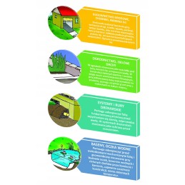 Geotextile 200g/m2 certified