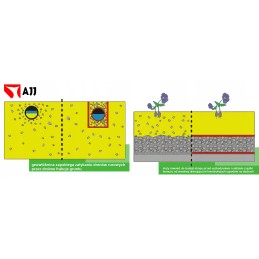 Certified geotextile ppc120 with dimensions 6m x 30m