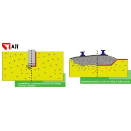 Certified geotextile ppc120 with dimensions 6m x 30m