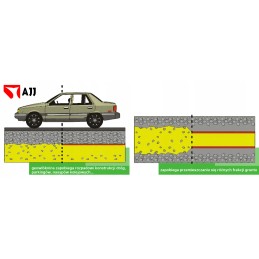 Pes500c sertifikaadiga geotekstiil, mõõdud 3m x 20m