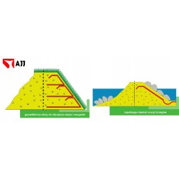 Certified geotextile ppc250 with dimensions of 4m x 25m