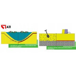 Sertifitseeritud ppc400 geotekstiil, mõõdud 2m x 35m
