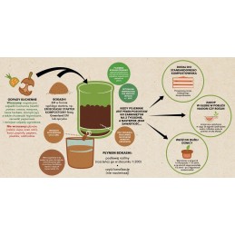 Dėžutės konteineris atliekoms lupti, sveikam kompostui