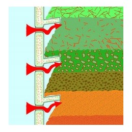 Termokomposteris 1400l eco 100, ištisus metus, atsparus šalčiui, uždaras, žalias