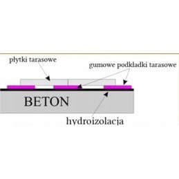 FIKSĒTS TERASES KLĀJU STATĪVS 3MM