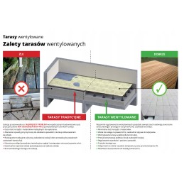 STAND kronšteinas, aukštis 15mm, DECK plytelėms