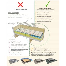 1,5 mm gumijas paliktnis terases plātnēm