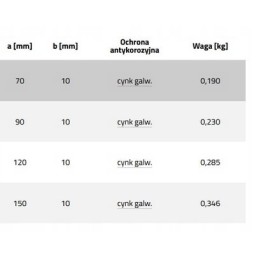 Žiedas ir plėtimosi inkaras betonui KDB 120