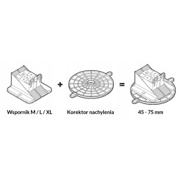 „Raptor“ pleišto atramos kampo nuolydžio korektorius pašalina 7% nuolydį