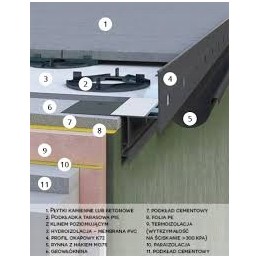 TERASINĖS PLOKŠTELĖS SU LYGINIMO PLIEŠTAIS