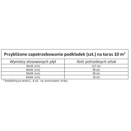 Atramos terasos plokštėms