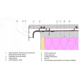Renoplast Smart tarpiklis, 3mm storio - 10 vnt