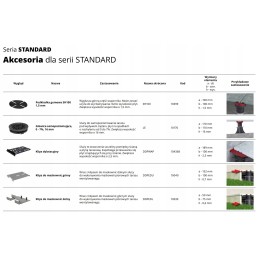 Isetasanduv pea 7% TERRASIPLAADI toest - STANDARD LE 16
