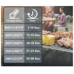 Karščiui atsparios orkaitės pirštinės iki 800°C – neslidžios, atsparios ugniai, idealiai tinka kepimui ant grotelių ir orkaitėje
