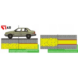 Pes300c sertifikuota geotekstilė - 1 linijinis metras, 3 m pločio