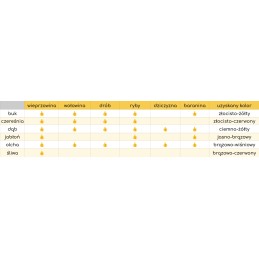 Borniak rūkymo traškučiai 50 l beržui rūkyti