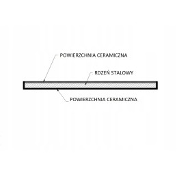 Keraminės grotelės!!!