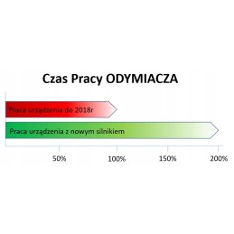 Dėl naujoviško įrenginio dizaino dūmai iš degančios tabletės nepraeina pro ventiliatorių.