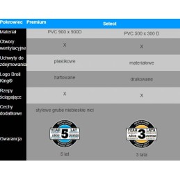 Broil King Premium Pellet Regal 400 dangtelis