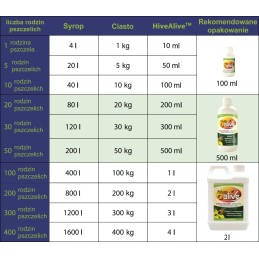 Hivealive 2000 ml (200 bičių šeimų) - stipri bičių šeima, bičių maitinimas