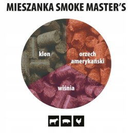 Rūkymo mišinys Smoke Master S BK 9 kg