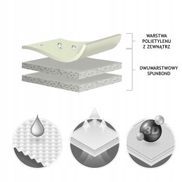 Vandeniui atsparus apvalus grilio dangtelis, mažas