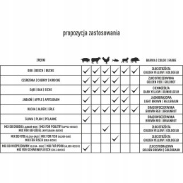 Alksnio ir buko drožlės 2l klasė 2 70% alksnis 30% bukas, skirtas rūkyti browin borniak