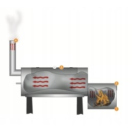 El fuego edmonton anglies grilis su rūkykla