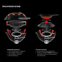 Outdoorchef minichef 420g p line dujinis grilis