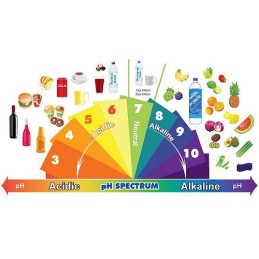 Litmus paper strips ph measurement meter 1 14 x 80