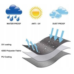 Dangtis sodo griliui