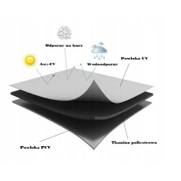 Parametri