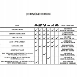 Medienos drožlės rūkymui, natūrali slyva, 450g