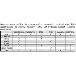 Obuolių traškučiai 100 rūkymui ir kepimui ant grotelių 450