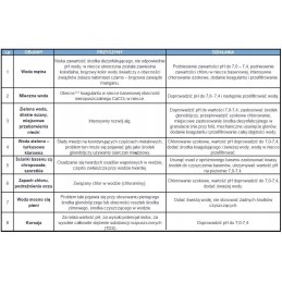 Baseino chemikalai ph minus granulės baseinui 1kg