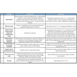 Flockstop vandens valymo baseino chemikalai ntce 1l
