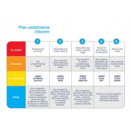 Ph plius 1 kg baseinai baseinų cheminės medžiagos intex ph