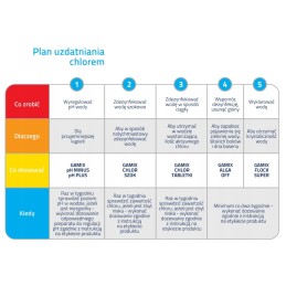 Gamix ph minus 1 5 kg mažina baseino vandens pH